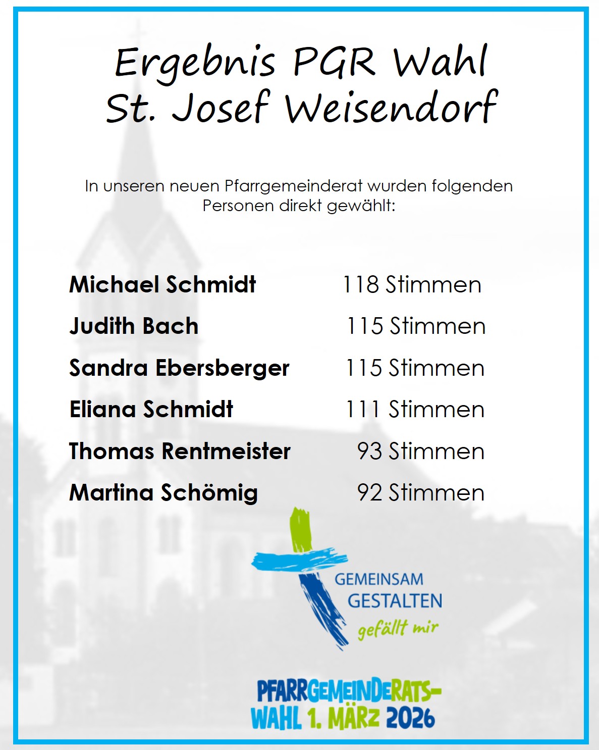 Pfarrgemeinderatswahl