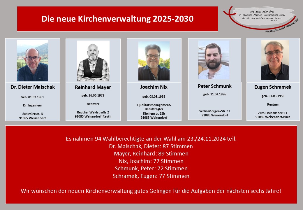 Wahlergebnis